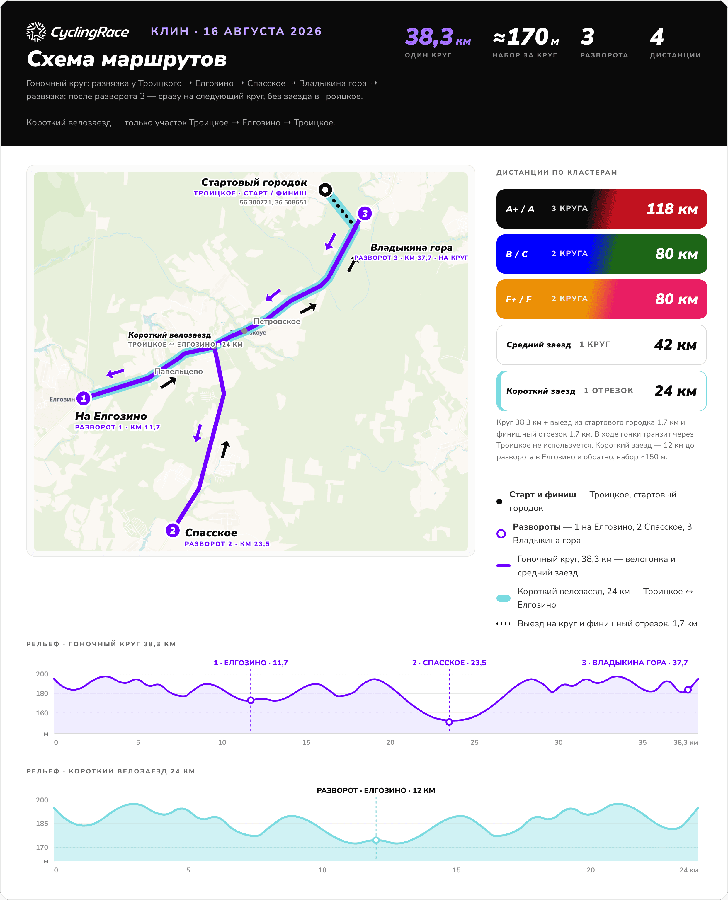 Cyclingrace Клин, 16 августа